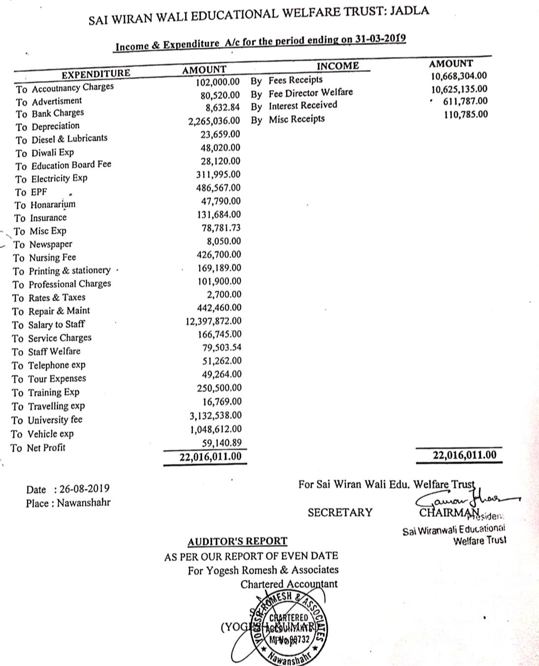 Balance Sheet SAI College of Education Jadla